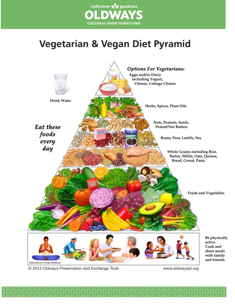 Anche in Italia cresce il numero di aziende, ristoranti e produttori che aderiscono a Veganuary