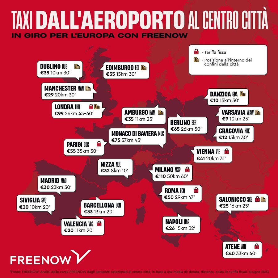 FREENOW l’app per sapere quanto costa raggiungere in Taxi dall’aeroporto il centro delle città in Europa
