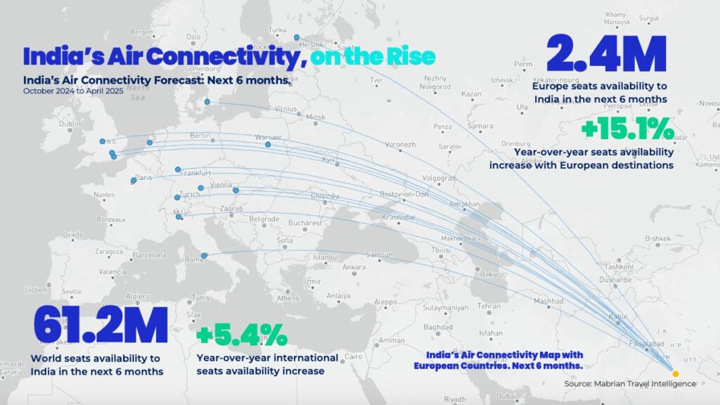 Understanding the Profile of Indian Travellers: Europe’s Growing Cultural Appeal for India’s Middle Class